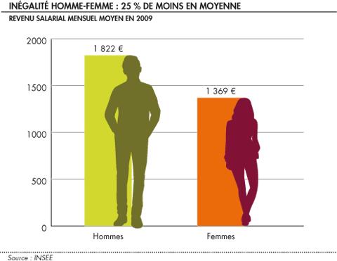 Inegalites-hommes-femmes-copie-1.gif