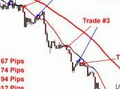 trend trading
