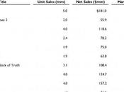 officiellement faillite