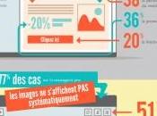 comportement francais face l'e-mailing