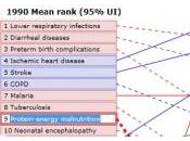 SANTÉ MONDIALE: choc deux mondes Lancet- IHME