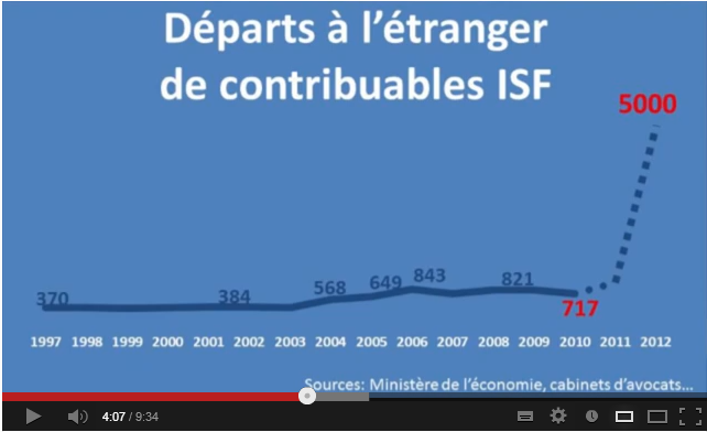 Jean-Michel Fourgous revient sur la politique fiscale actuelle et ses conséquences