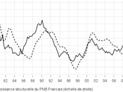 emploi public détruit privé