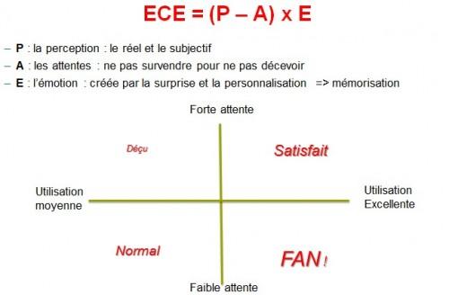 Replay de la conférence : Comment apprendre à vendre ?