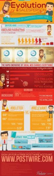 evolution-commercial