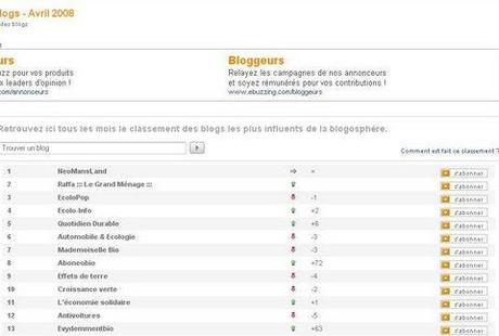 Aboneobio dans le top 10 wikio des blogs les plus influents sur l'environnement ! Aboneobio dans le top 10 wikio des blogs les plus influents sur l'environnement !