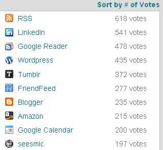 Les 10 services web les plus demandés