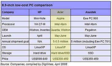 En mai, sors ton UMPC (parce qu’en avril il neige …) comparatif-umpc.jpg