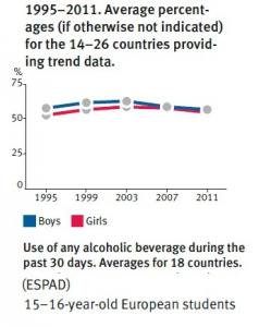 ALCOOL: Comment les fabricants exploitent l’identité des adolescents – Alcoholism: Clinical & Experimental Research
