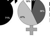 Société Dans monde virtuel, féminité rime encore avec nudité PLoS