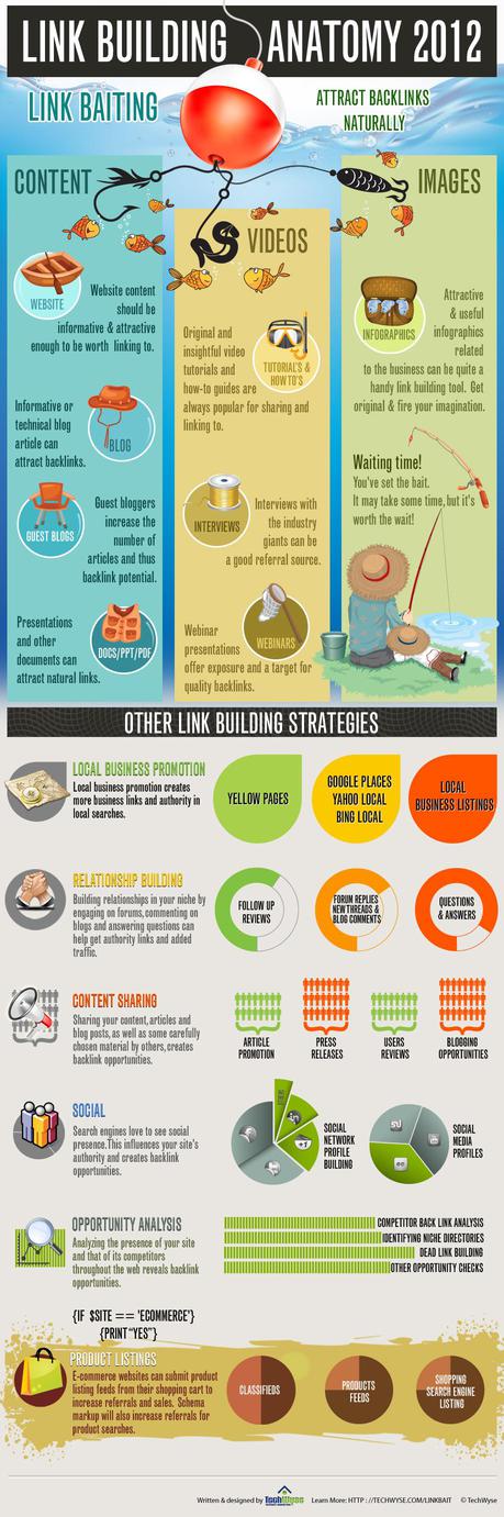 infographie Link Building infographie Link Building