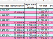 L’assassinat entrepreneurs