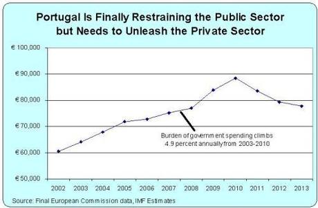 Austérité en Europe ? Quelle austérité ?