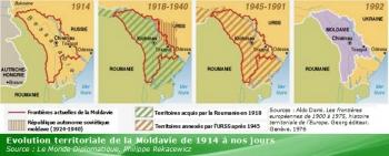 Histoire_Moldavie