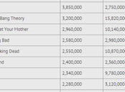 Game Thrones série plus piratée 2012