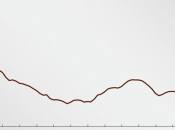Falaise fiscale séquestration n’est premier