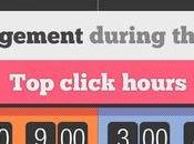 Taux d'ouverture d'emails heure