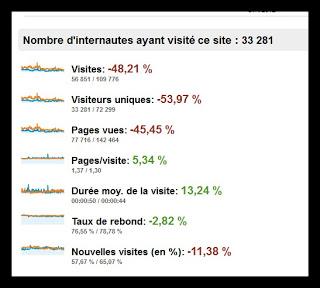 2012, le début d'une fin ? (sombre bilan d'un an de blog)