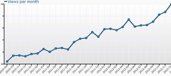 Bilan de l'année 2012 de Contrepoints