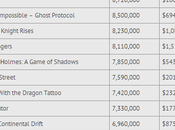 film plus piraté 2012 est…