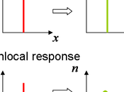pouvoir 'imaginaire (219) Non!La Nature permet tout!