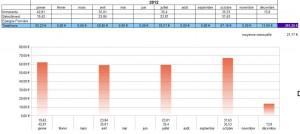 scpi-calendrier-versement-loyers-2012