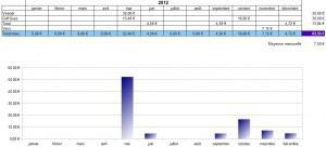bourse-calendrier-versement-dividende2012