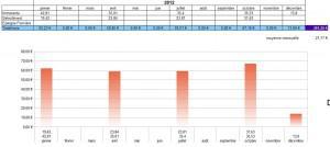 scpi-calendrier-versement-loyers-2012