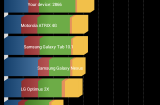 Test Flash : Samsung Galaxy S3 Mini