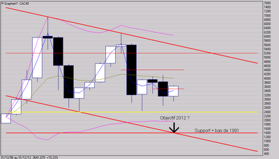 Bilan 2012 et perspectives 2013