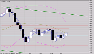 Bilan 2012 et perspectives 2013