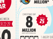 Rovio millions téléchargements Angry Birds dans semaine Noël