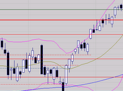 Test fenêtre dégradation?
