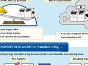 Tout savoir l'impression