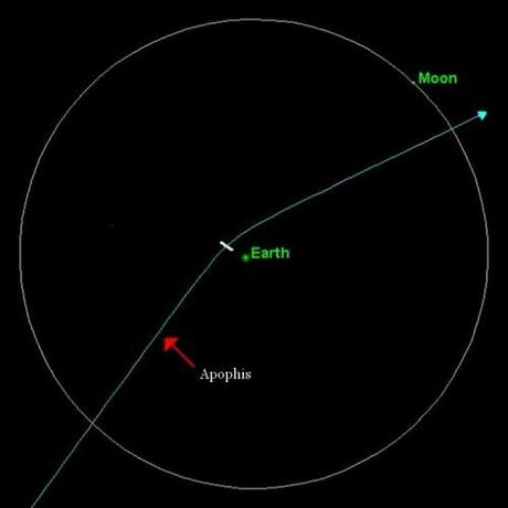 L'astéroïde Apophis est de retour RTEmagicP_nasa_01_txdam34416_cca558.jpg