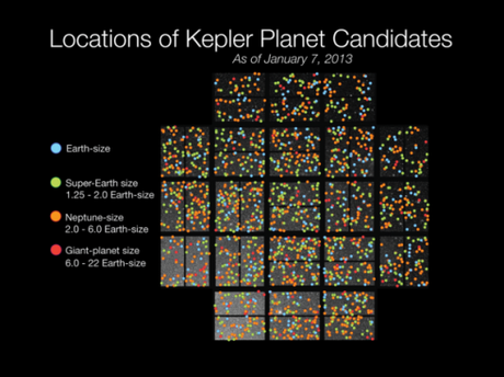 Distribution des exoplanètes candidates dans le champ d'investigation de Kepler