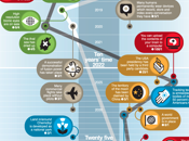 monde demain, prédictions pour années venir