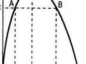 Trop d'impôts l'impôt aujourd'hui encore