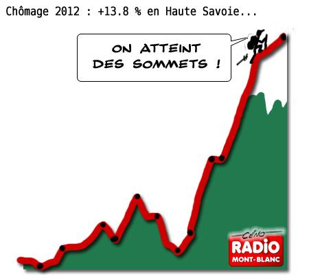 Céno Dessinateur - La Babole : Forte hausse du chômage en Haute Savoie