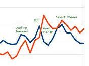 Chauffage, clim télécoms