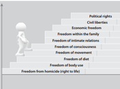 Premier indice liberté humaine Nouvelle Zelande tête, France