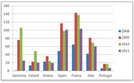 L'austérité, vrai problème de l'Europe ?