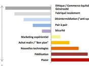 L’Innovation Commerciale 2009 2012