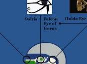 Petite histoire logo Seahawks