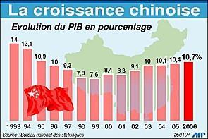 Croissance-chinoise.jpg