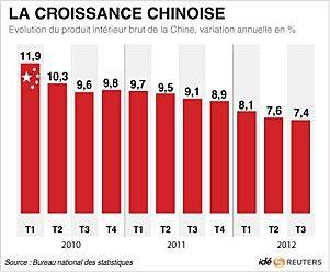 Croissance-Chine-2012.jpg