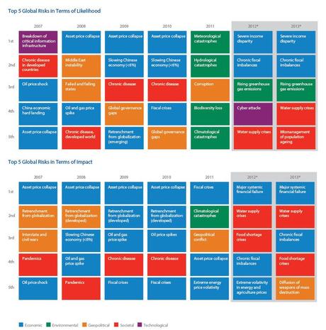 Mélanges hebdo 2/13 Mélanges hebdo 2/13