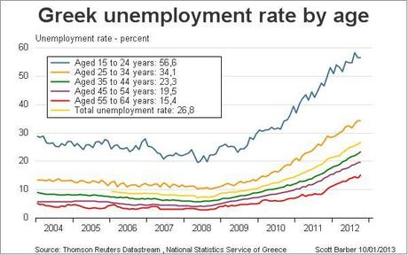 greek Chômage record en Grèce ou quand laustérité ne paye pas