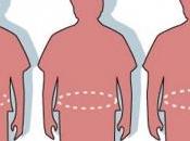 OBÉSITÉ: problème n’est seulement graisse, c’est emplacement Journal Clinical Endocrinology Metabolism
