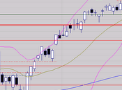 attente signal relance